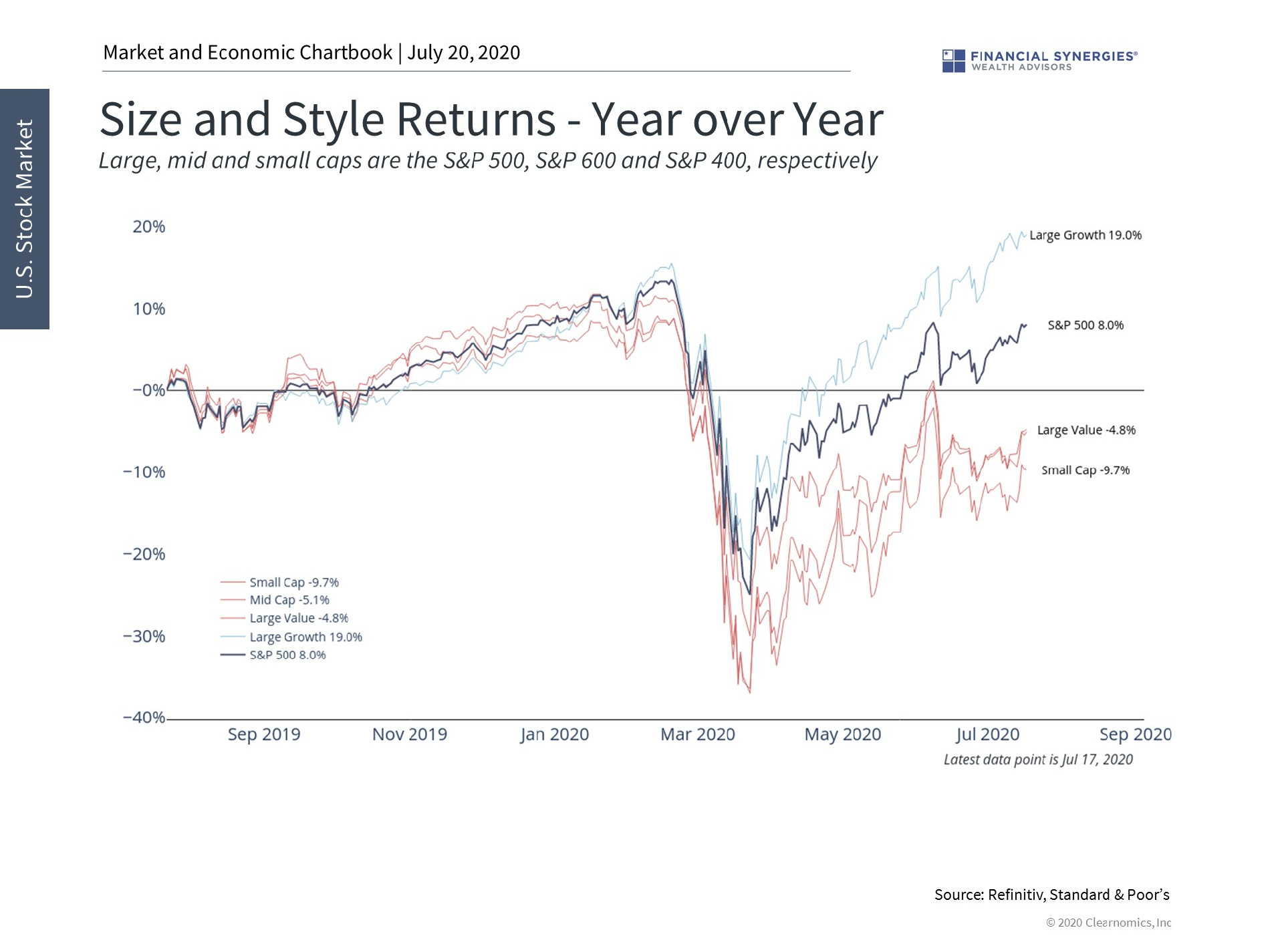 size and style returns