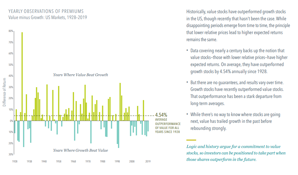 yealry observations of premiums
