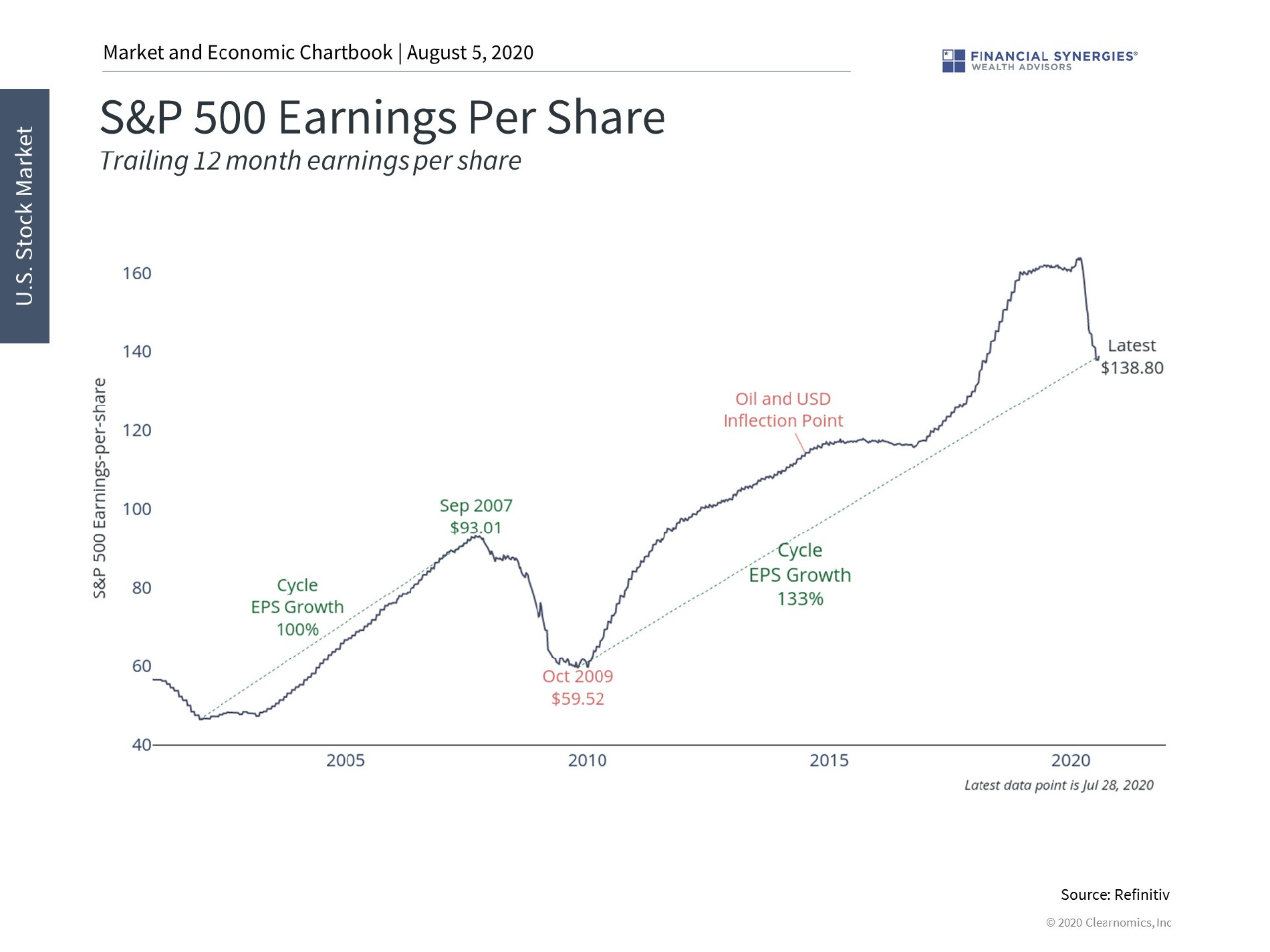 earnings