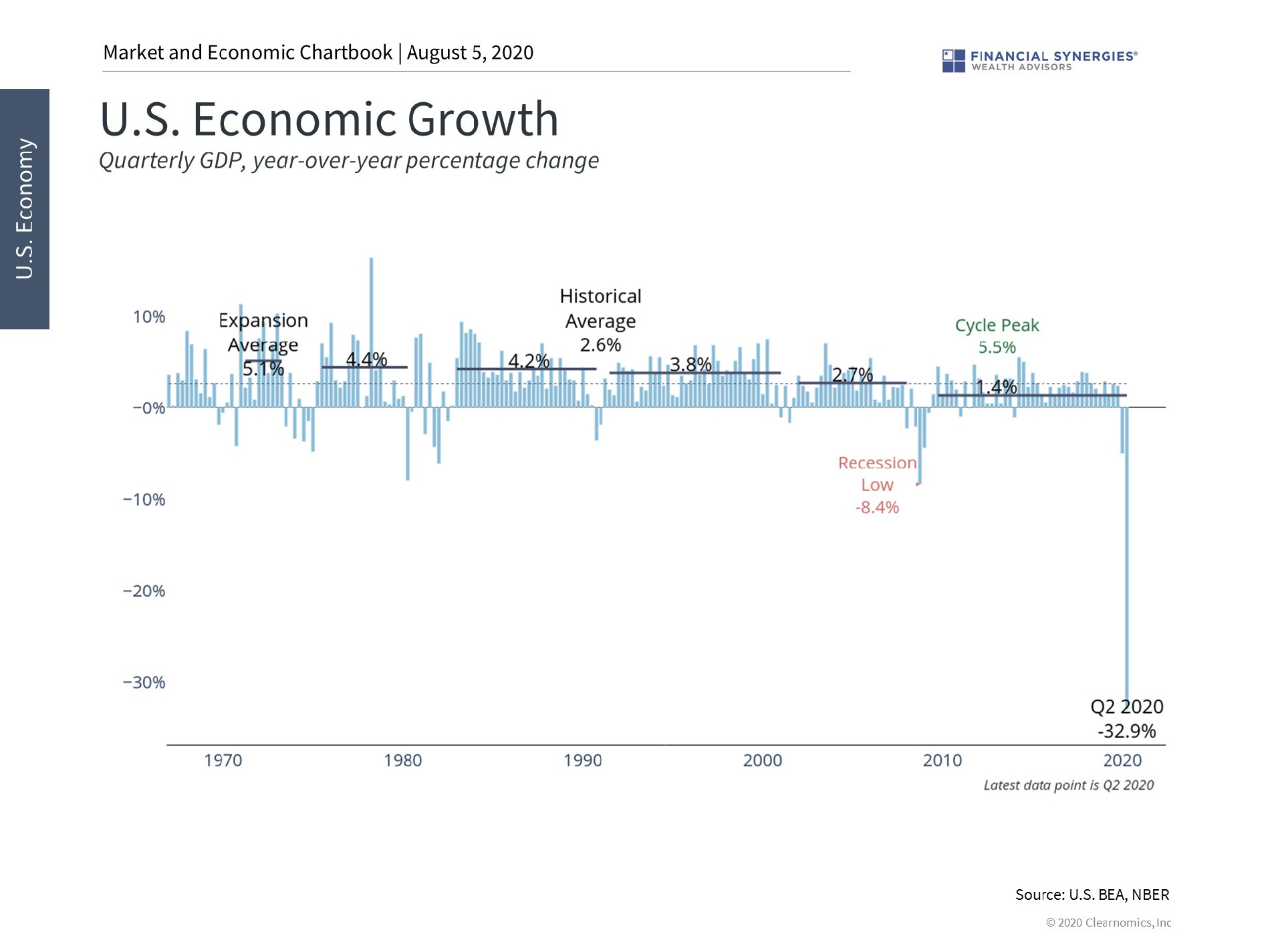 gdp growth