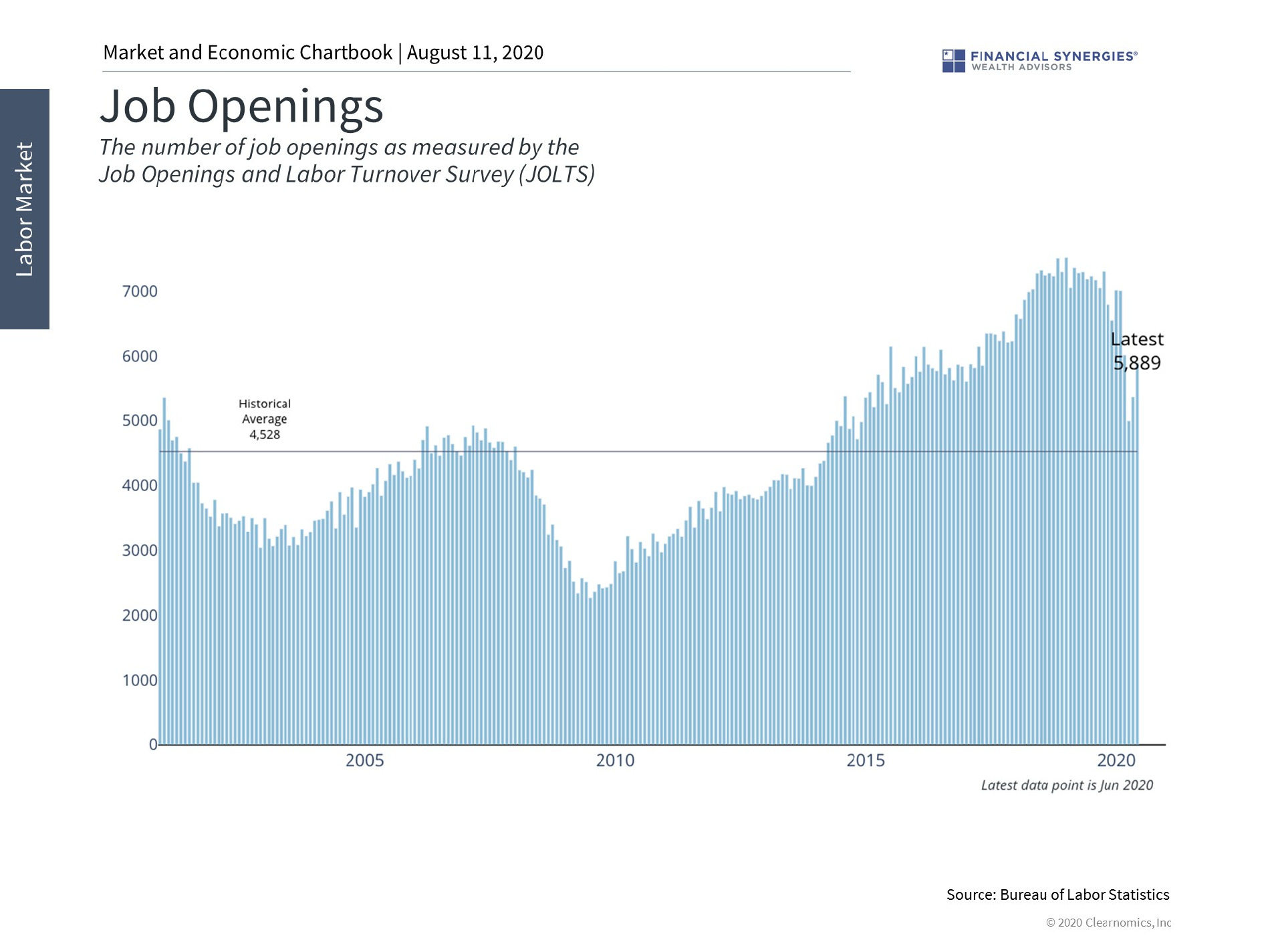 job openings