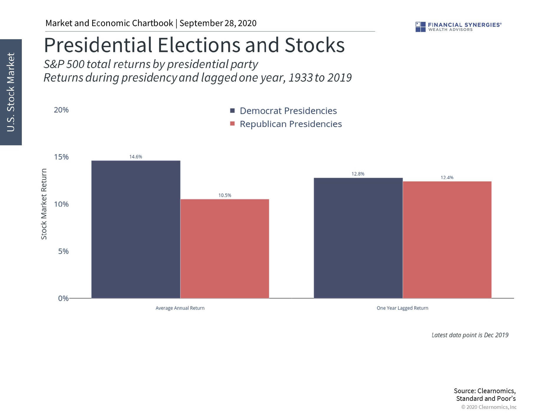 elections and stocks