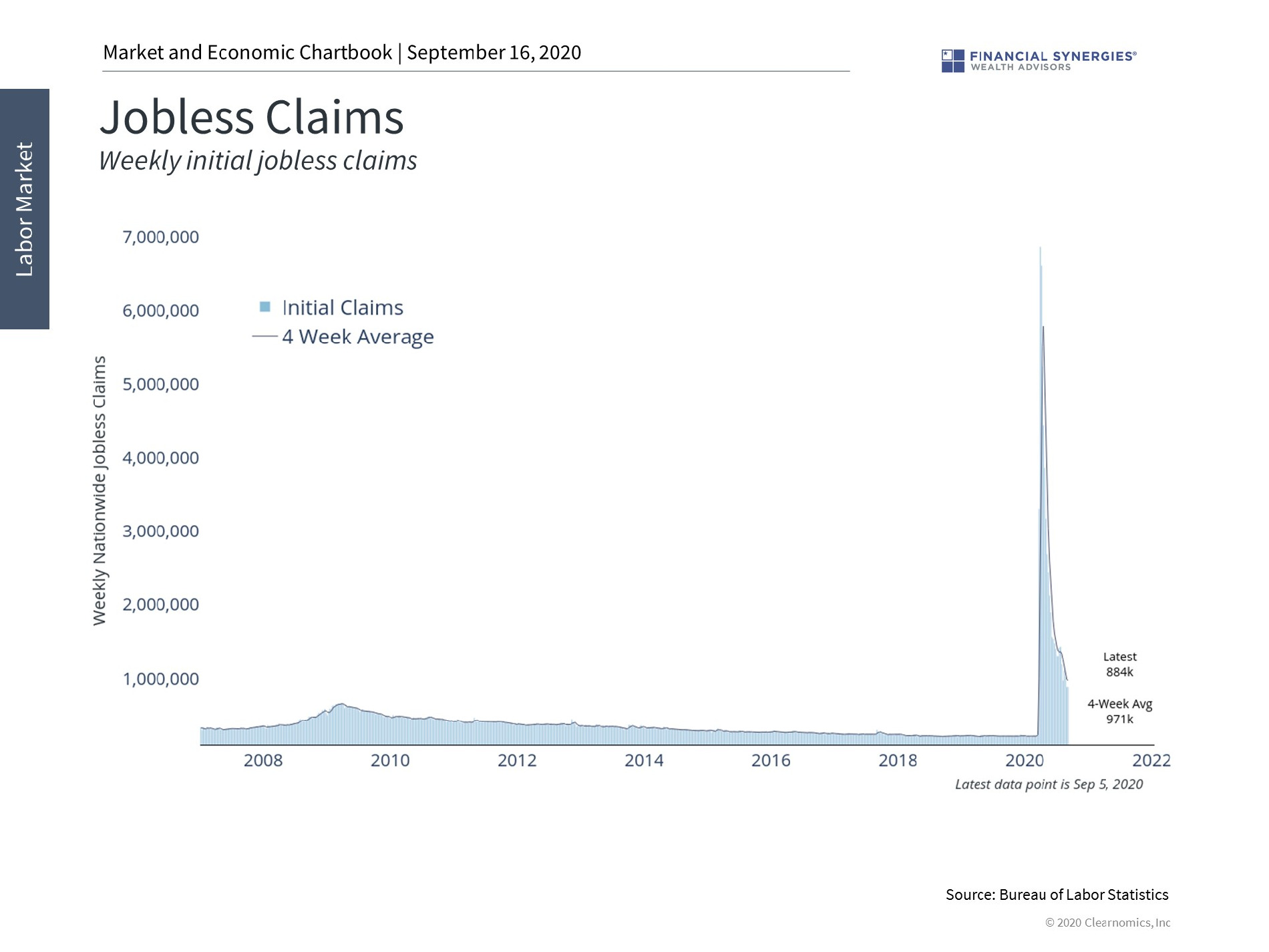 jobless claims