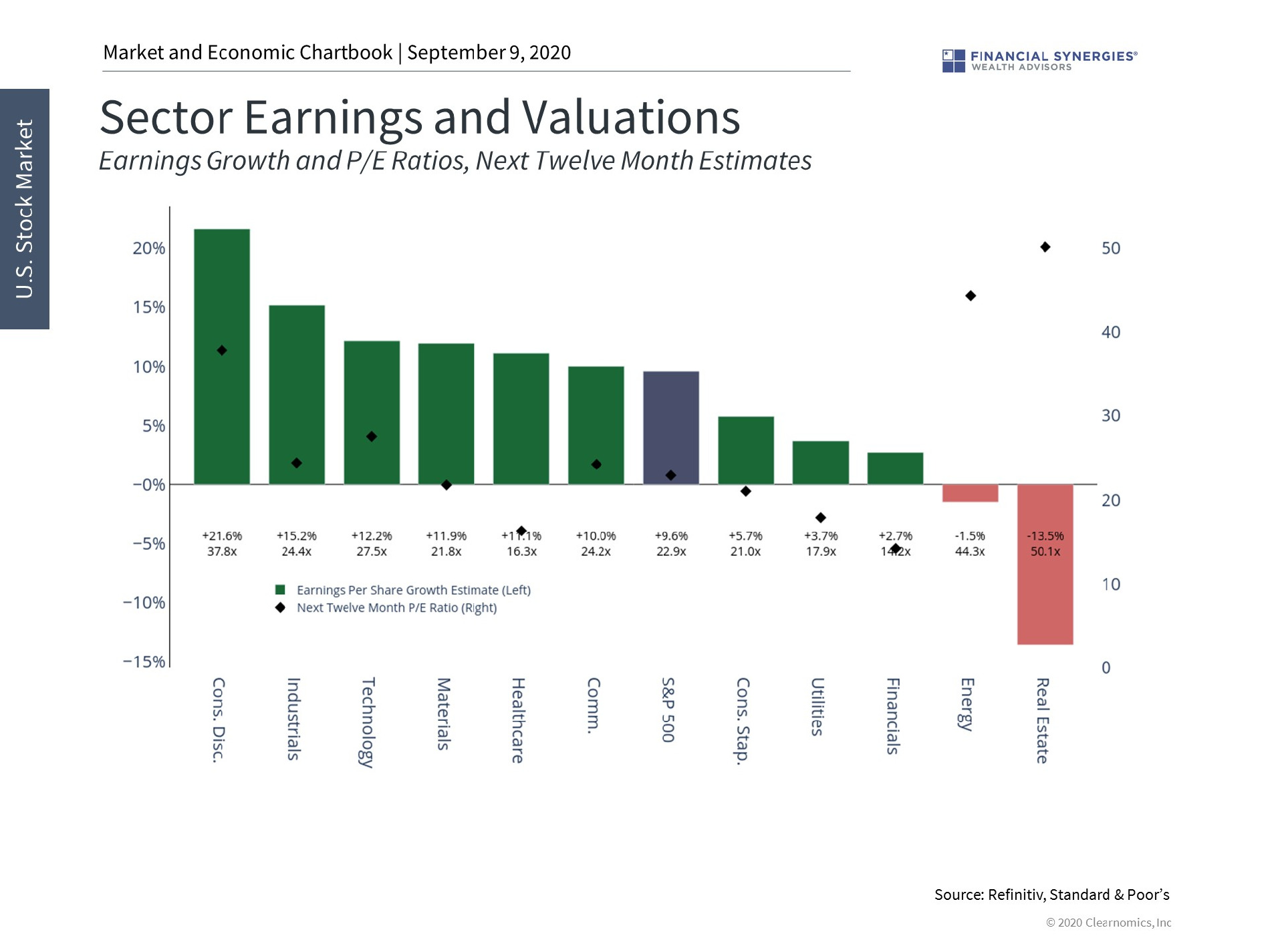 sector earnings