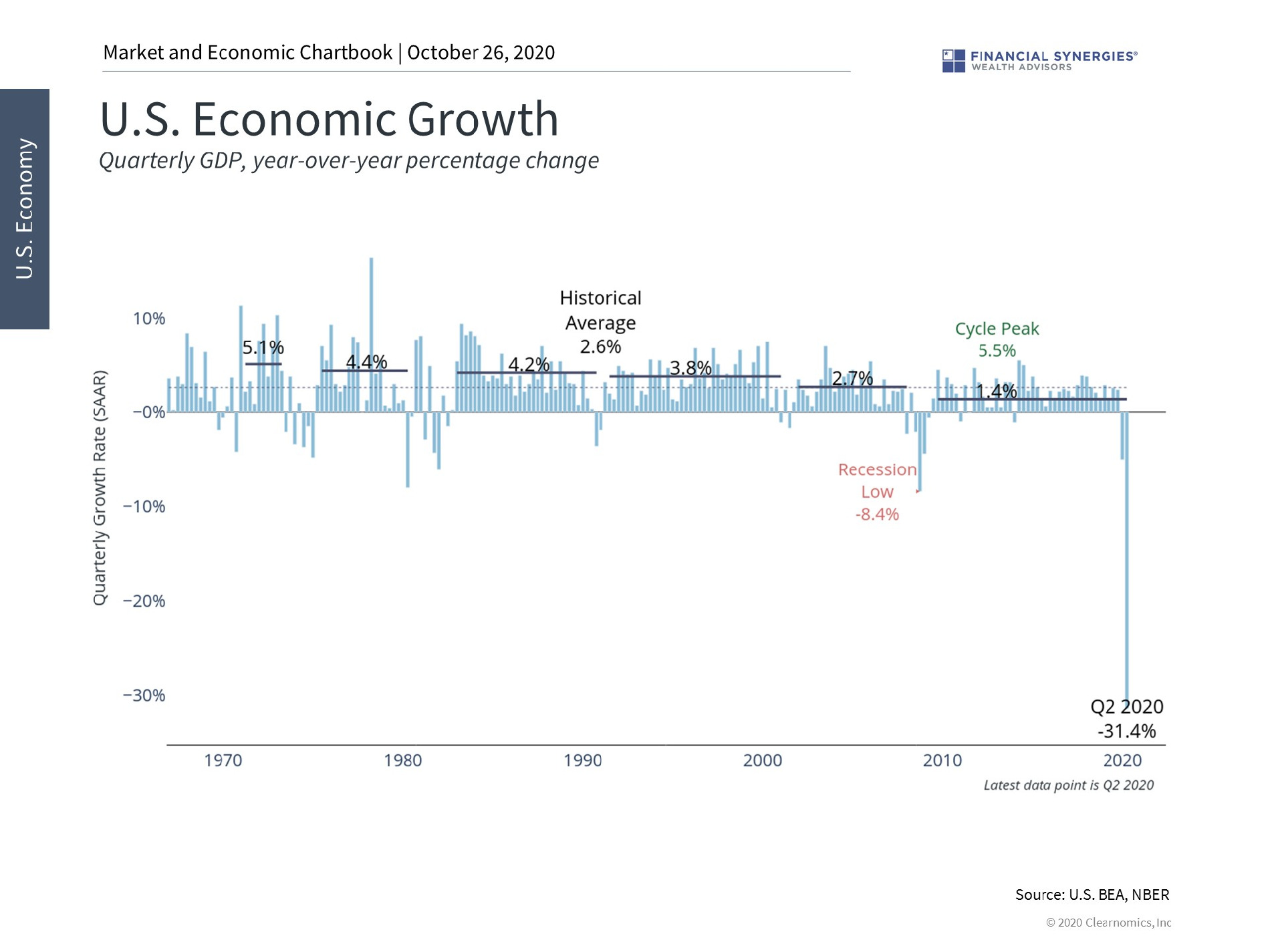 economic growth