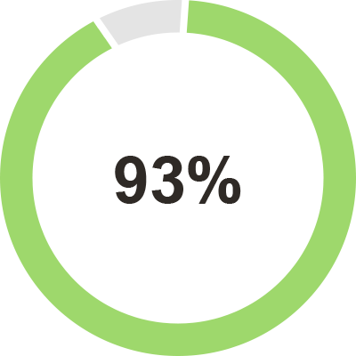 56 percent