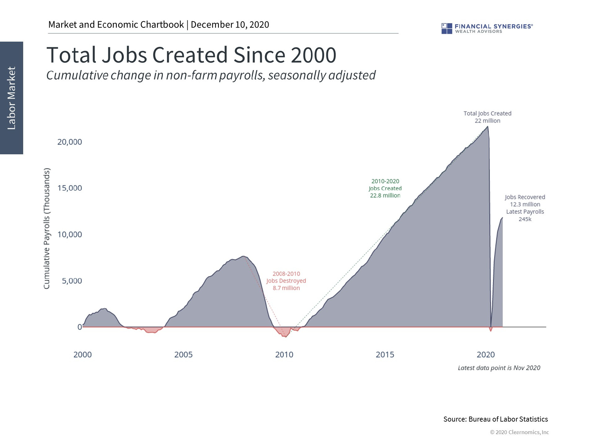 jobs created