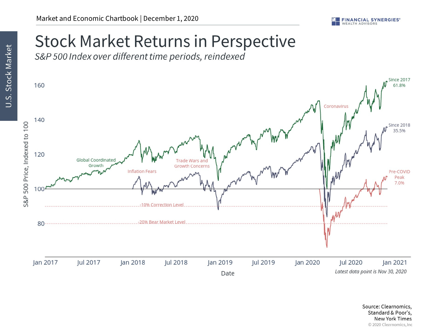 stock market returns