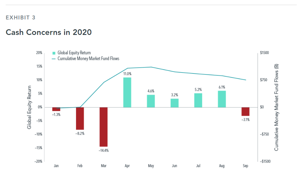 cash concerns