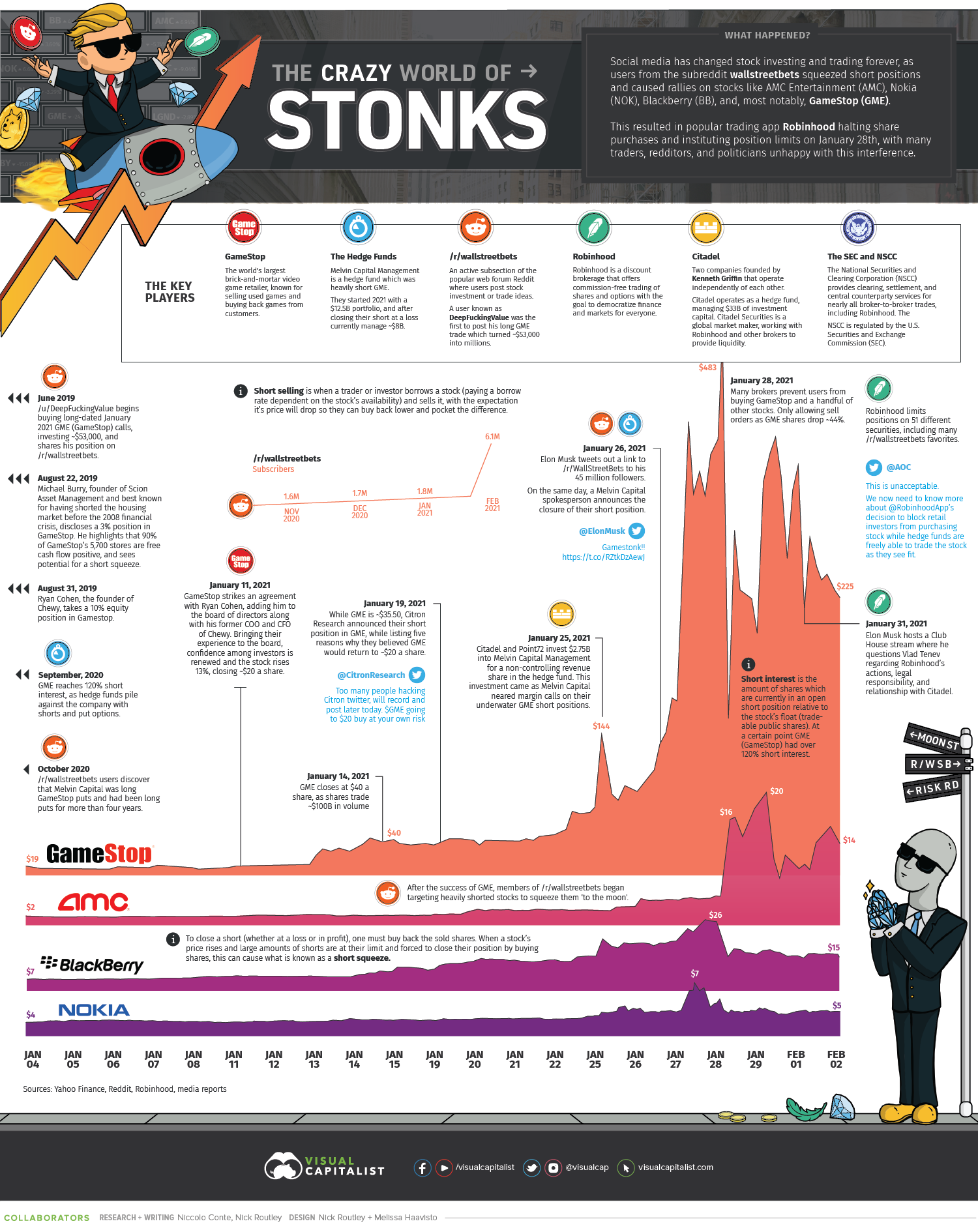 What the Heck is a Stonk?