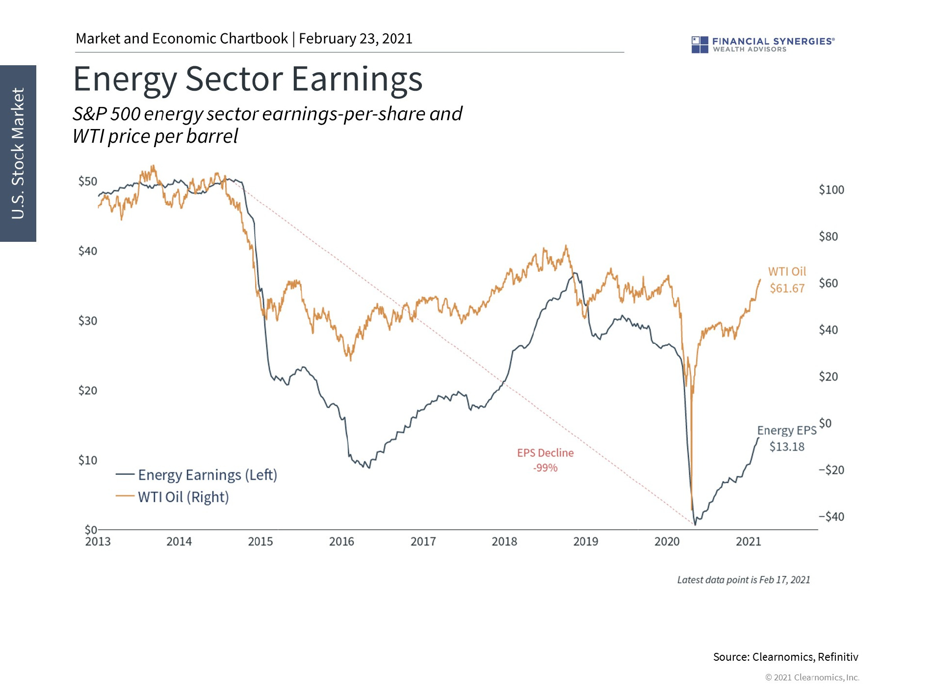 energy sectors