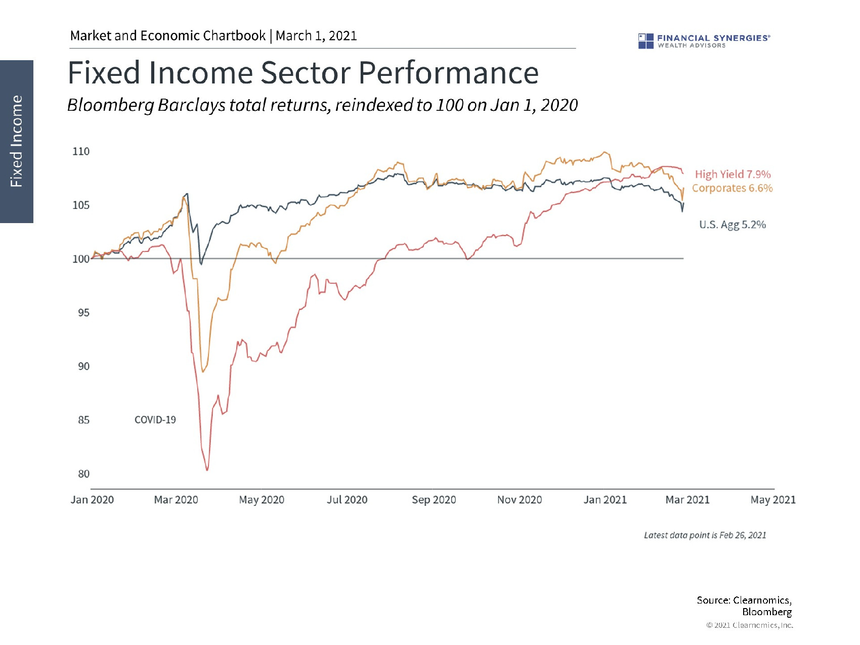 fixed income sector