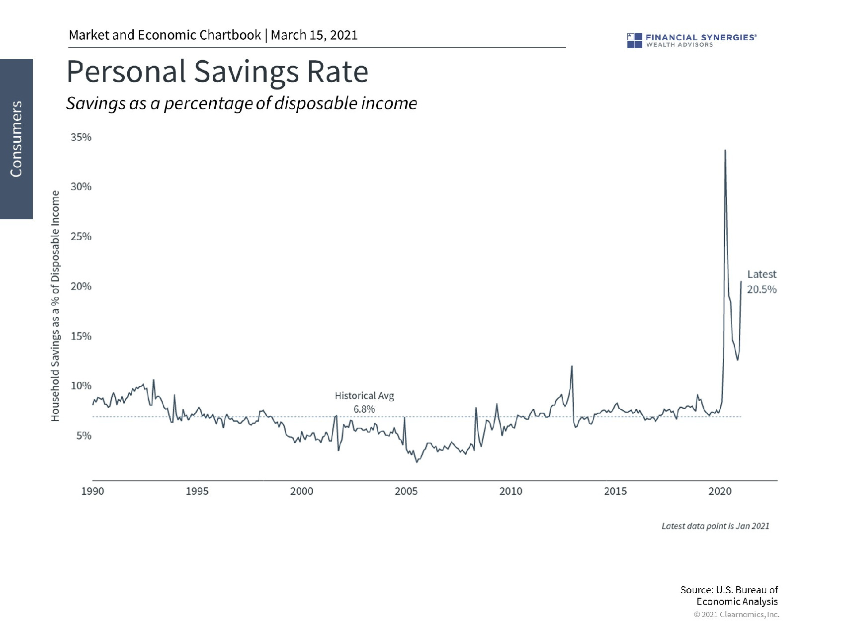 savings rate
