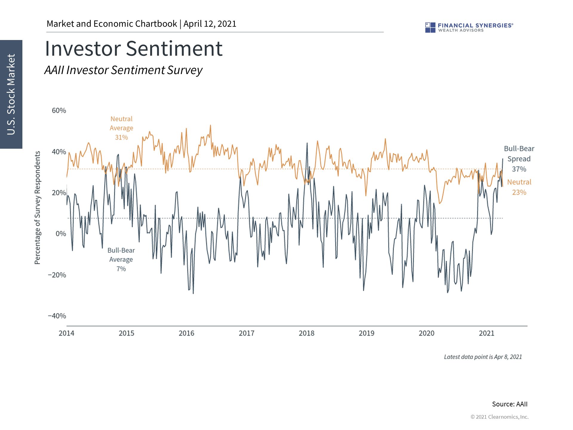 investor sentiment