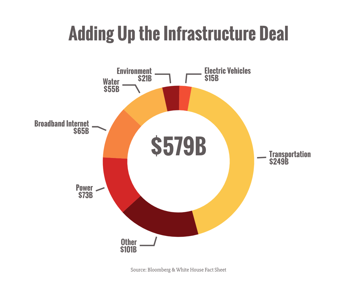 a tale of two infrastructure deals