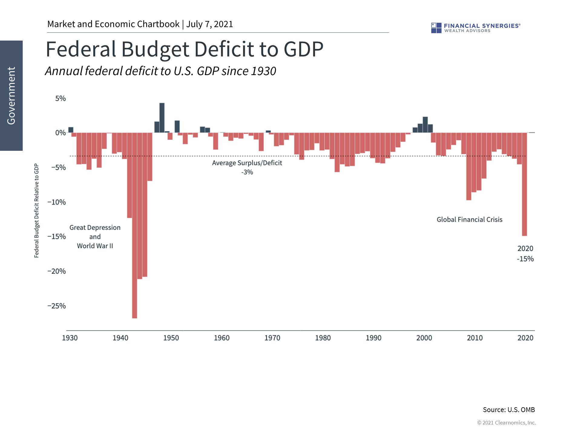 budget deficit