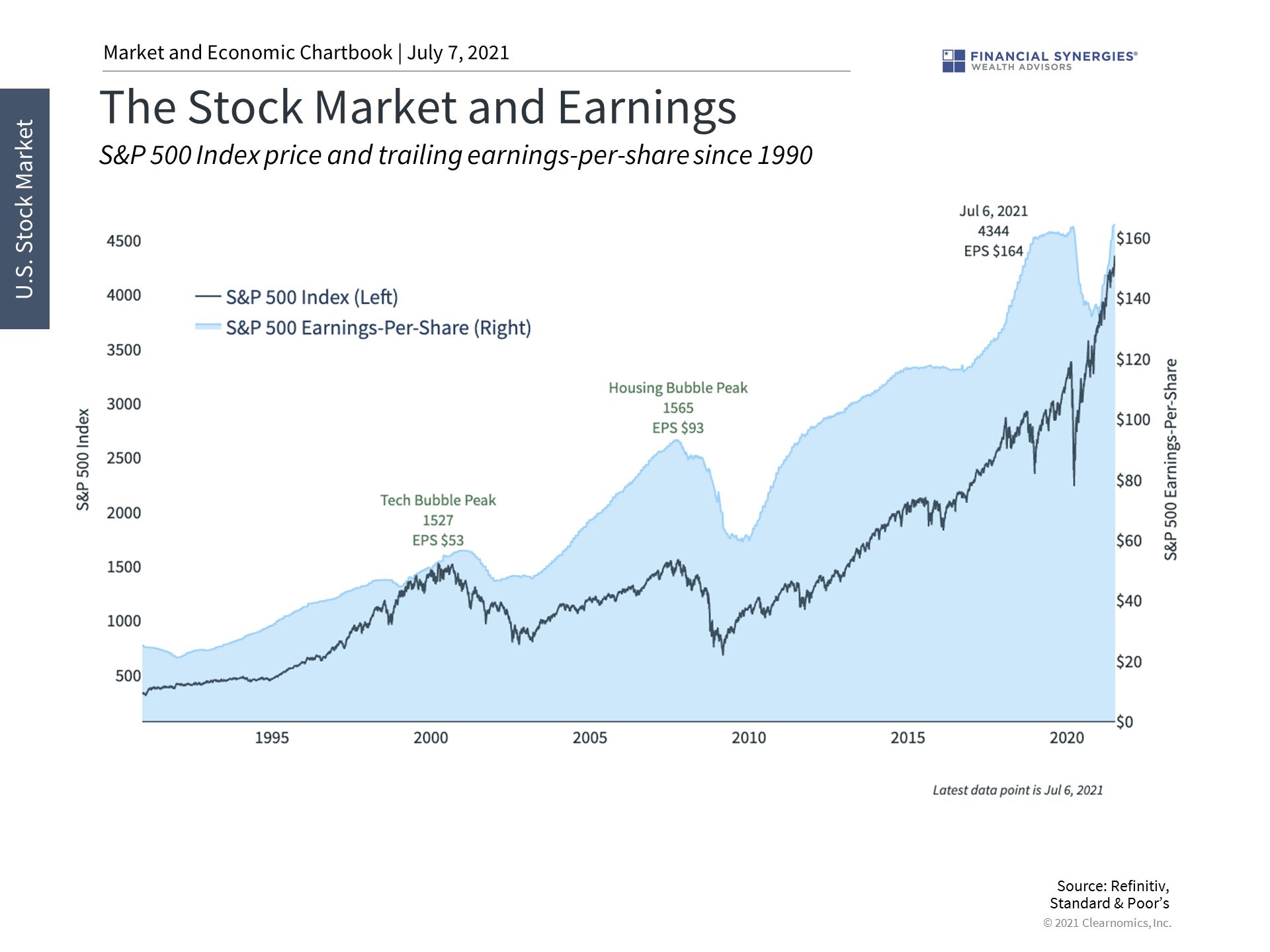 stock market and earnings