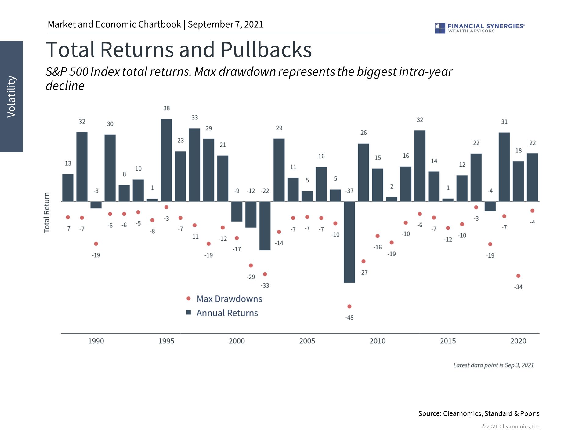 stock pullbacks