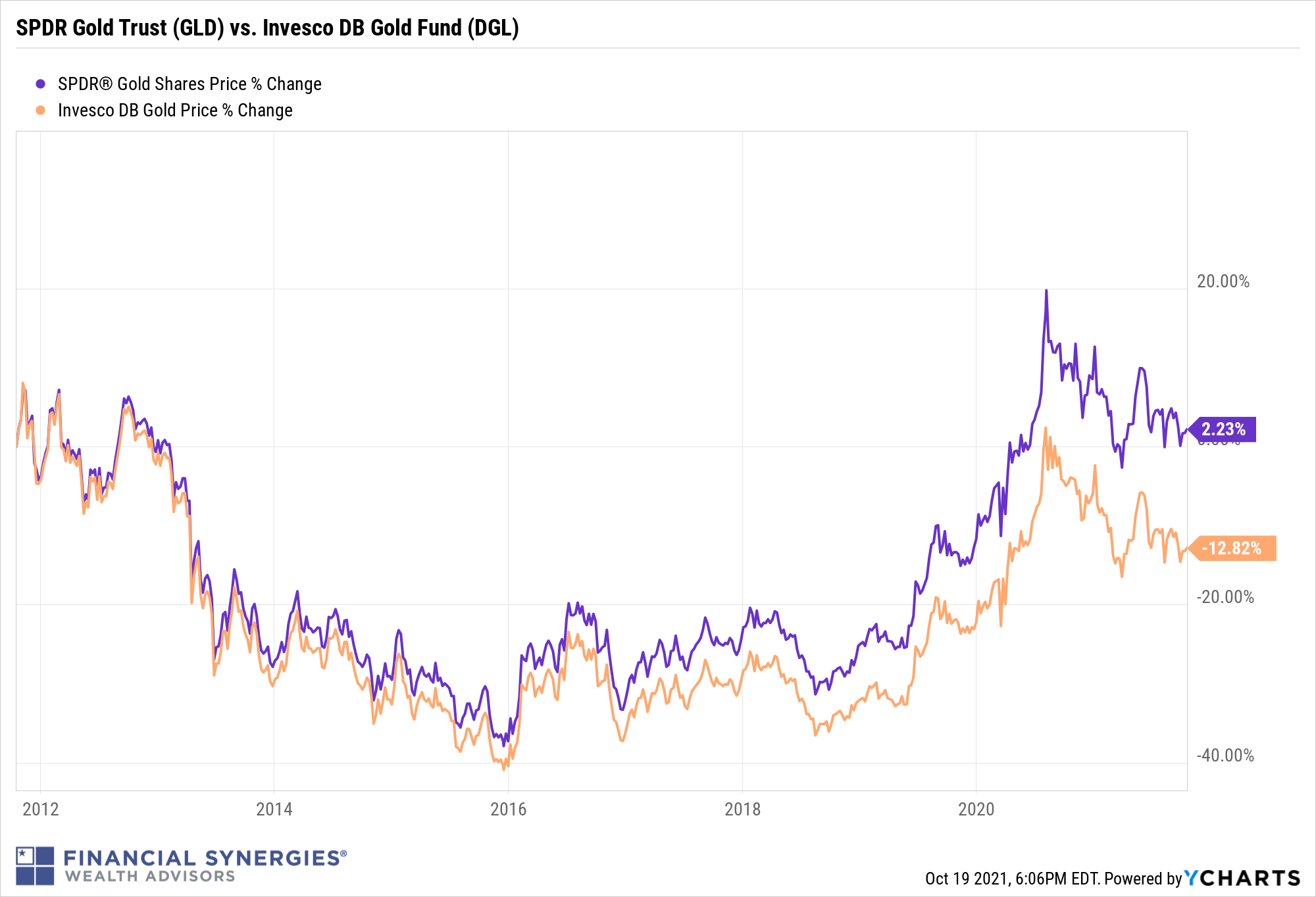 The New Bitcoin ETFs: They don't invest directly in Bitcoin