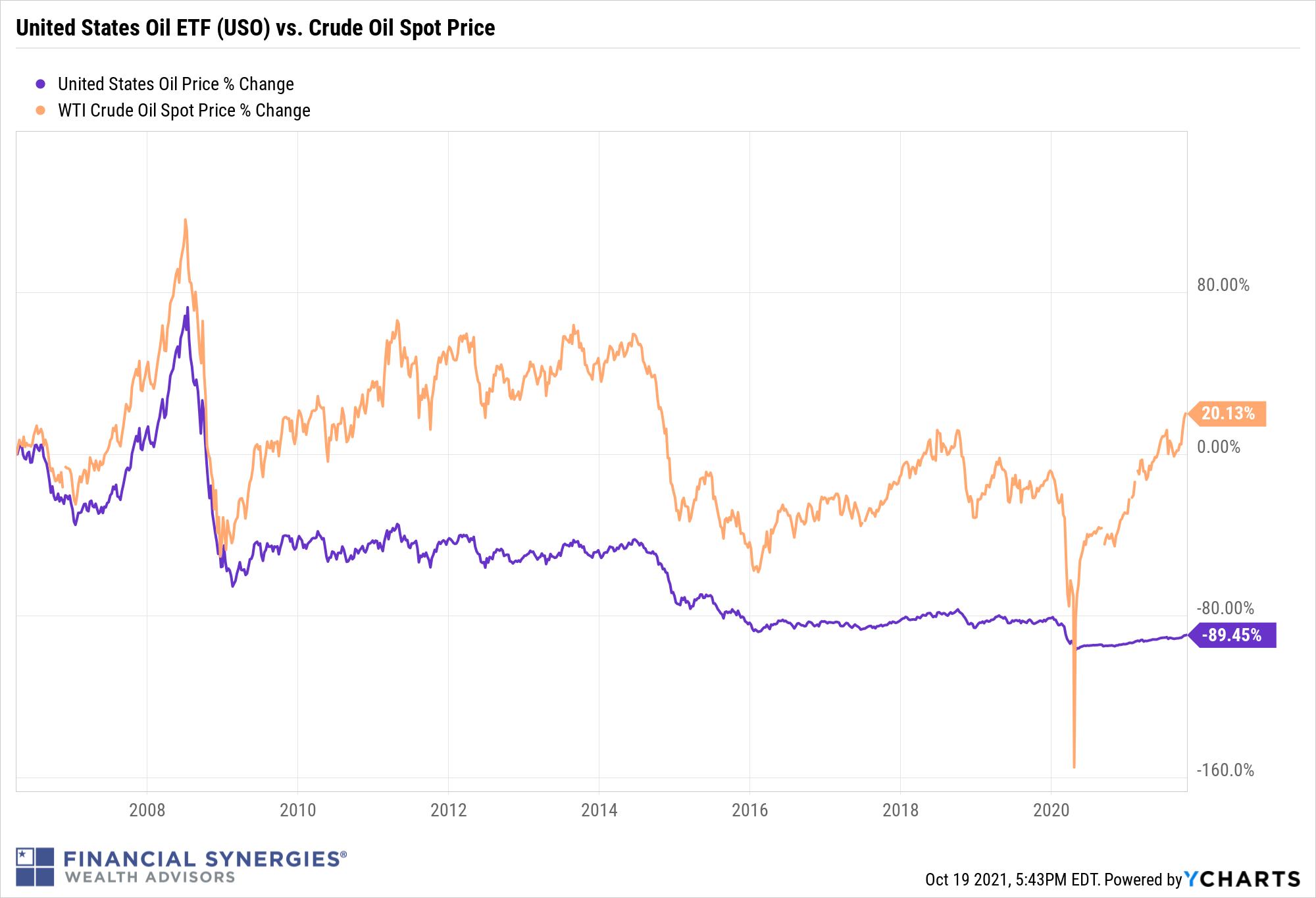 The New Bitcoin ETFs: They don't invest directly in Bitcoin
