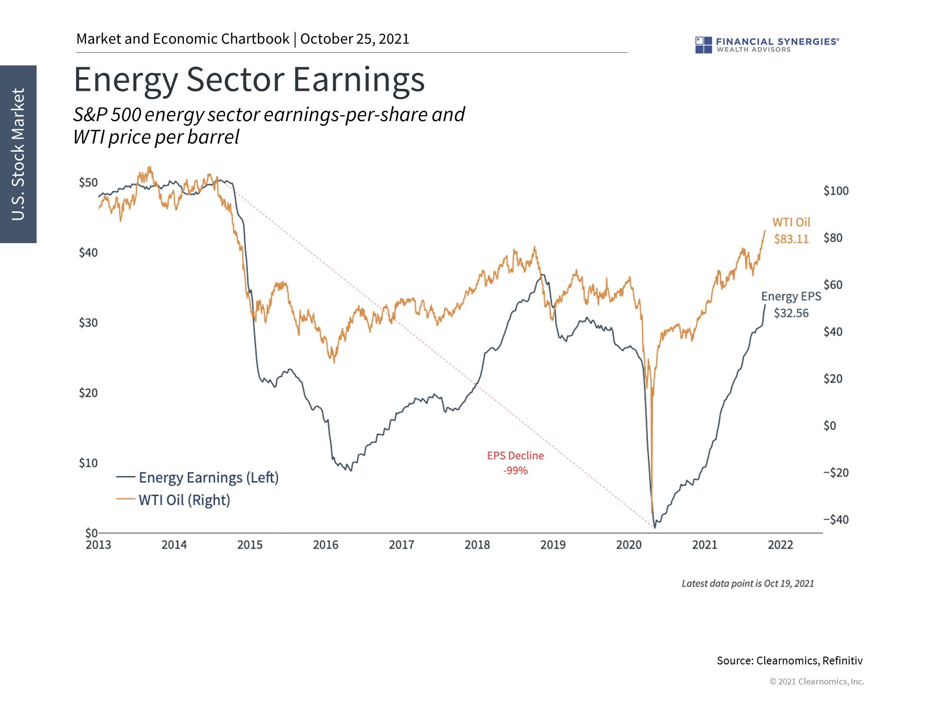 energy sector