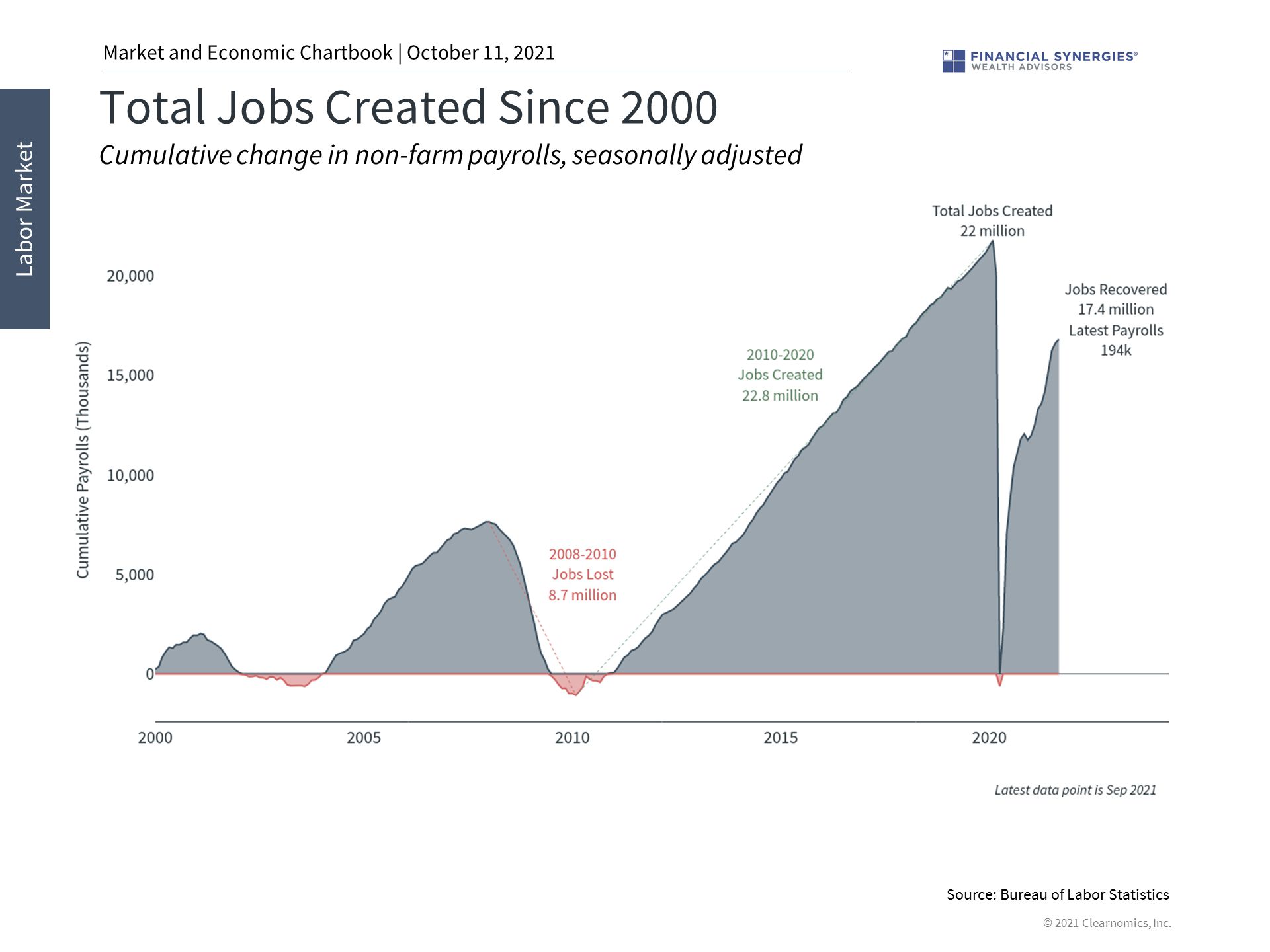 jobs created