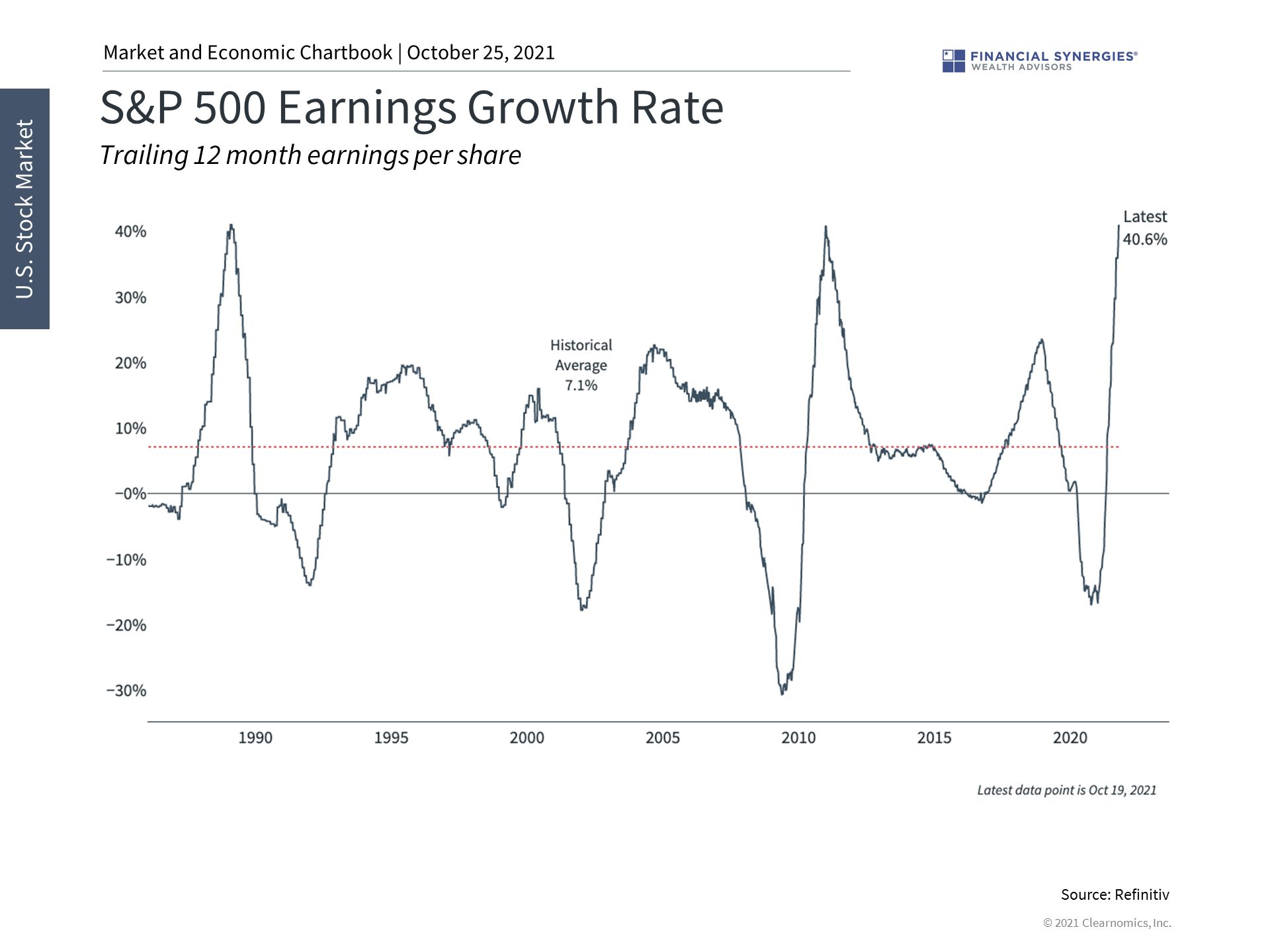 s&p 500 earnings