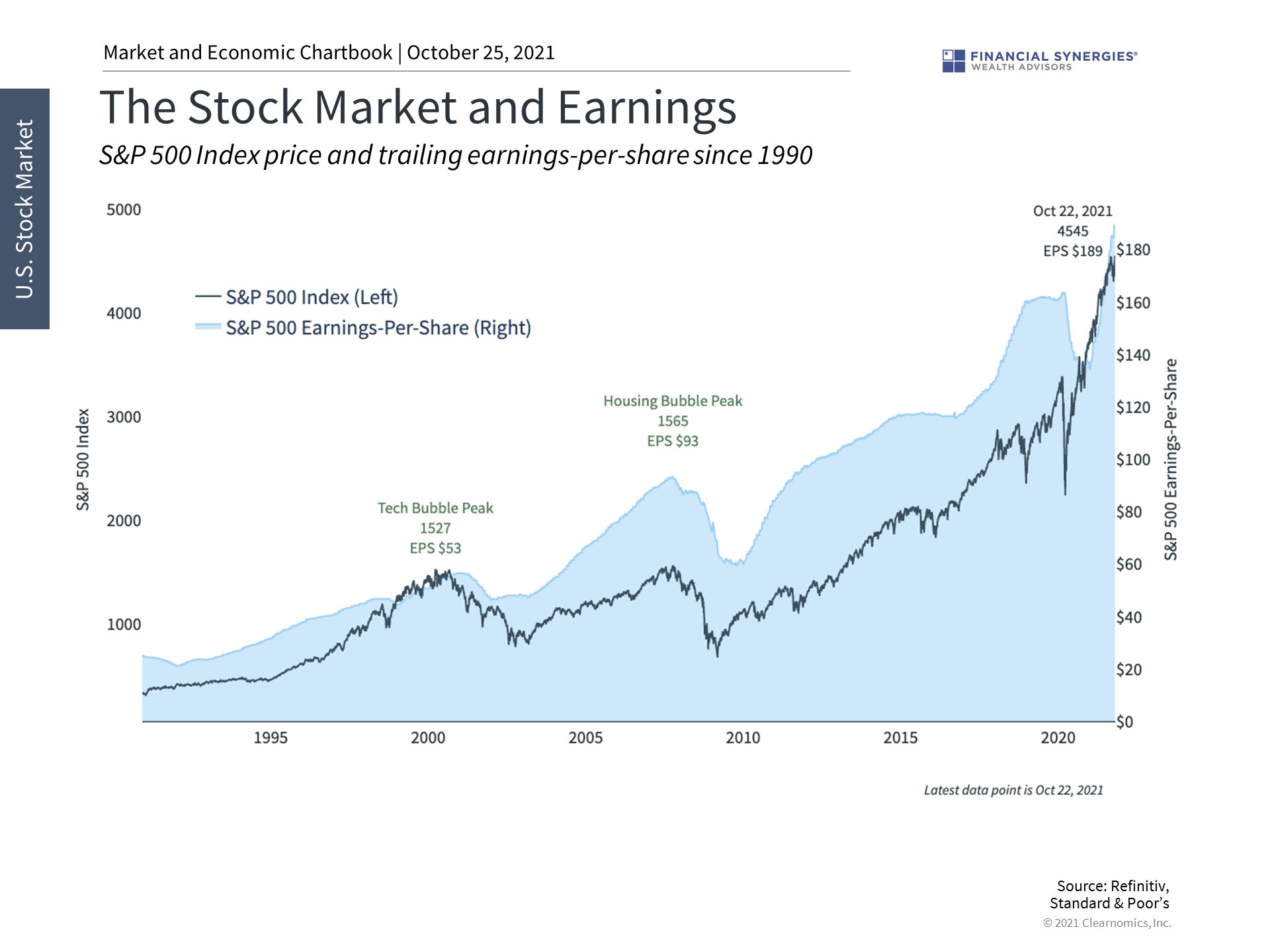 stocks and earnings