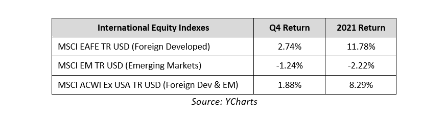 International Equity