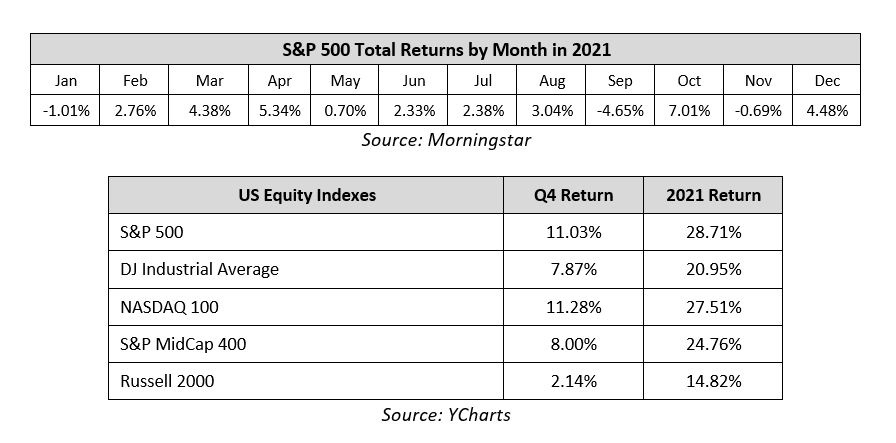 US Equity