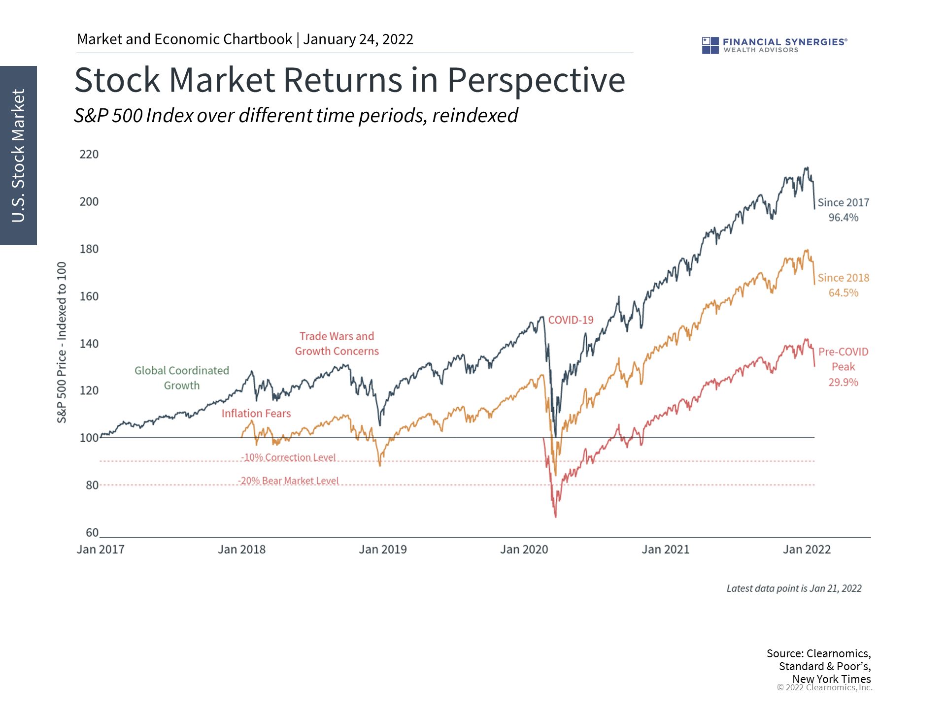 market returns in perspective
