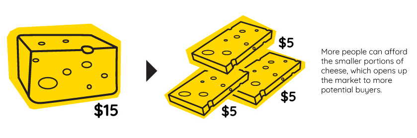 Why Do Stocks Split?