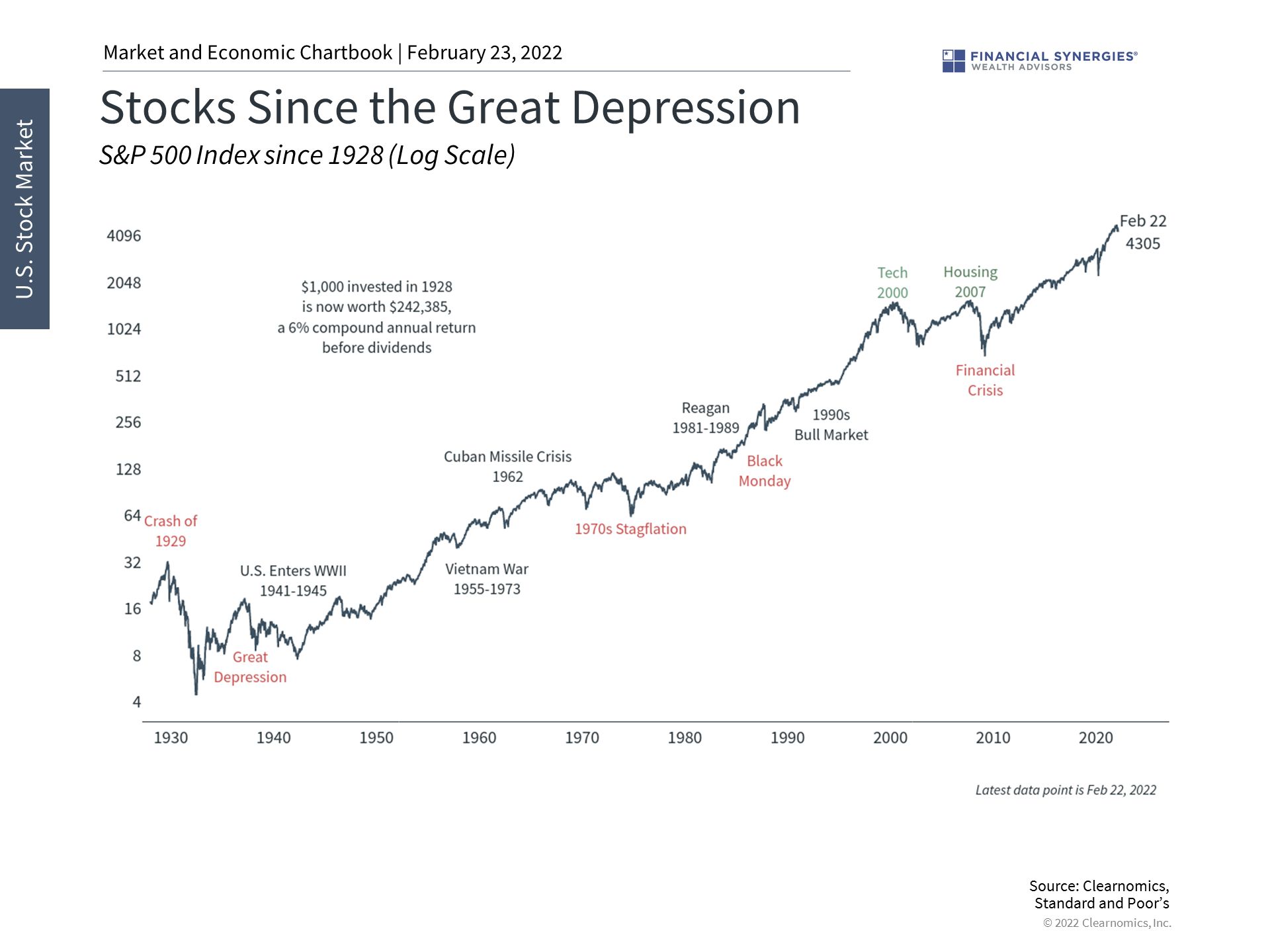 great depression