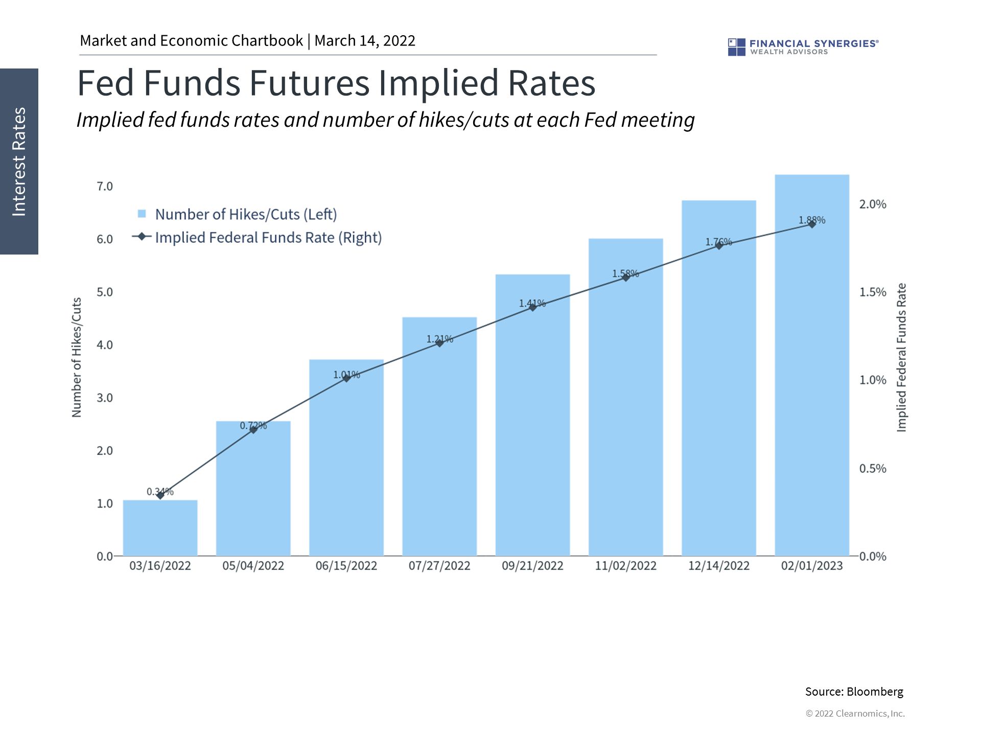fed funds futures
