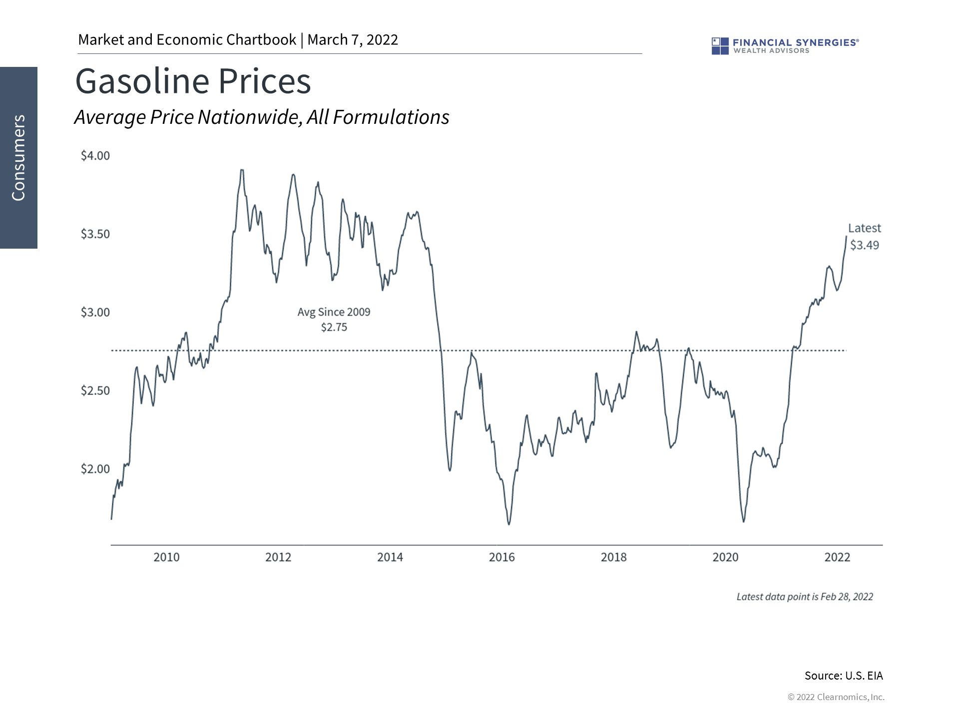 gasoline prices