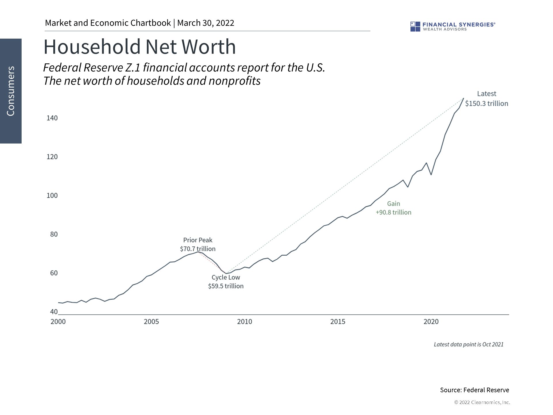 net worth net worth