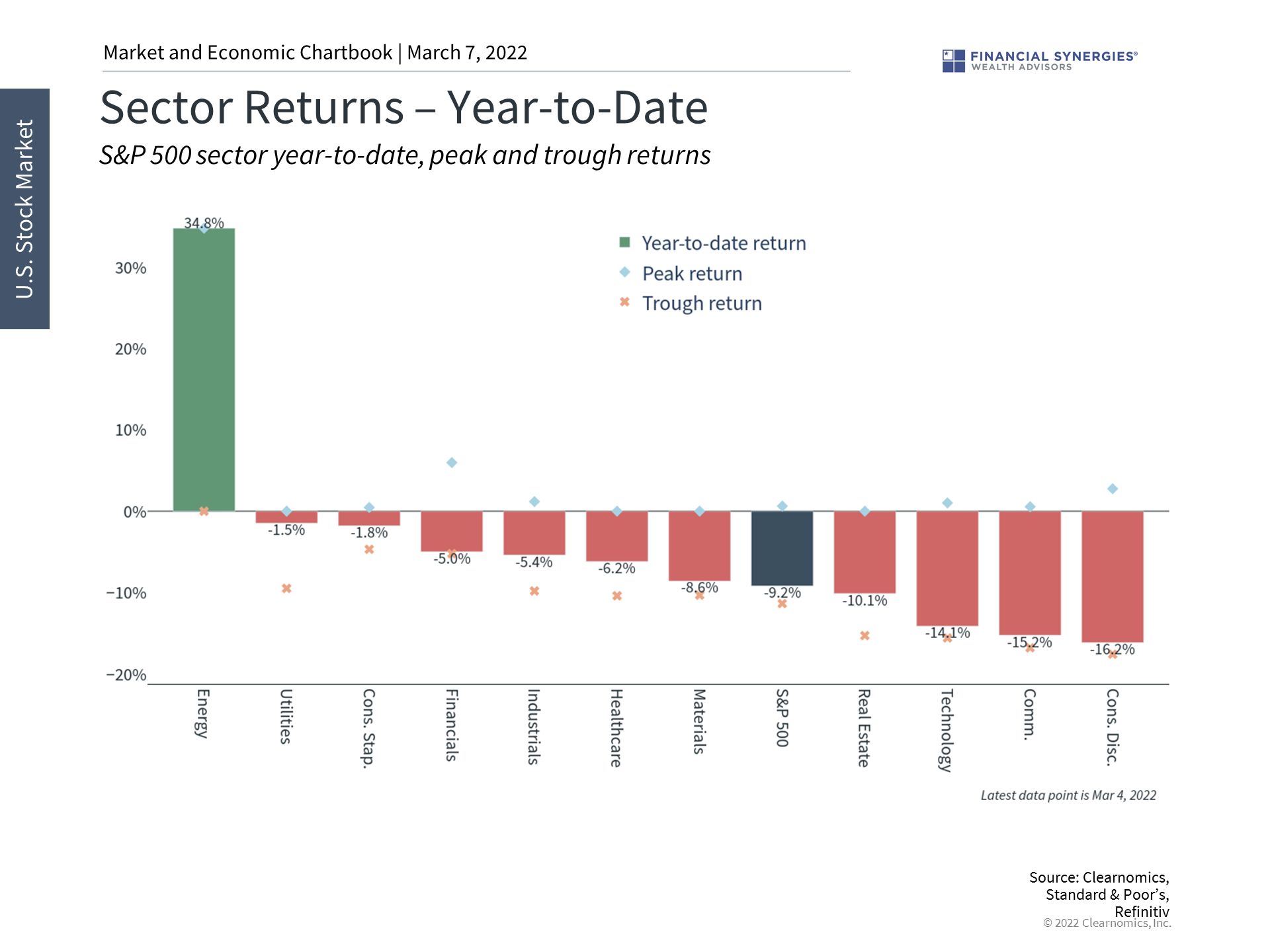 sector returns