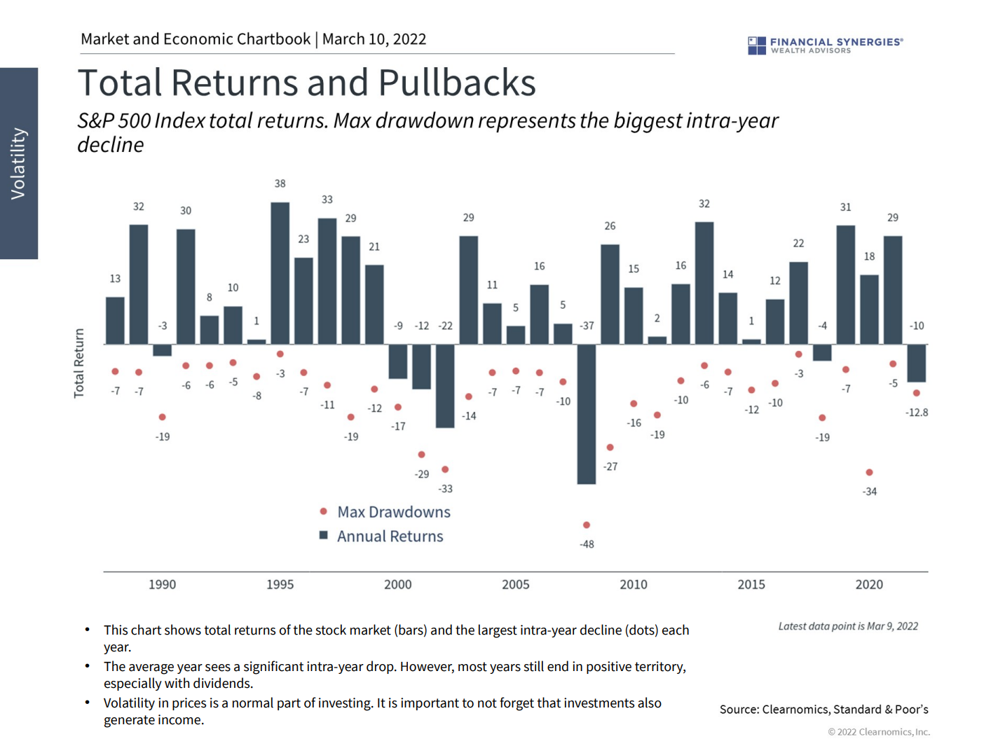 total returns and pullbacks