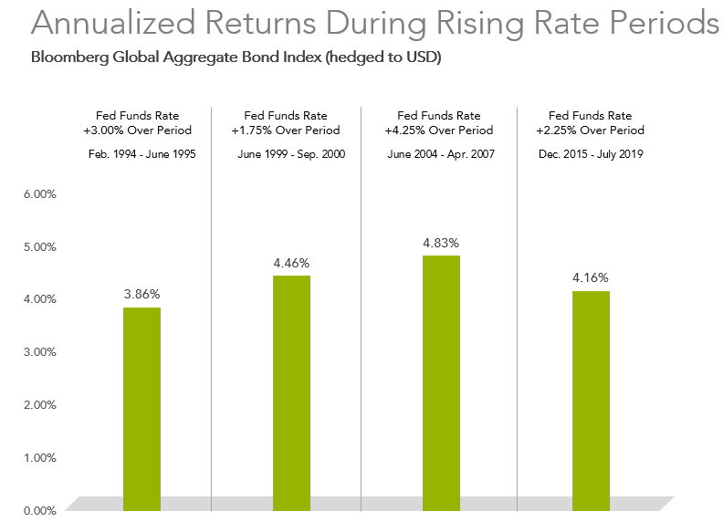 Pain in the Bond Market Pain in the Bond Market
