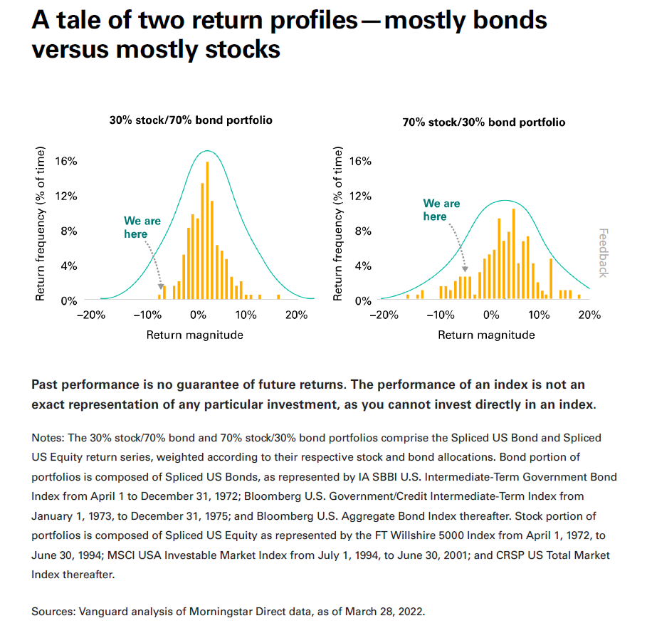 Pain in the Bond Market