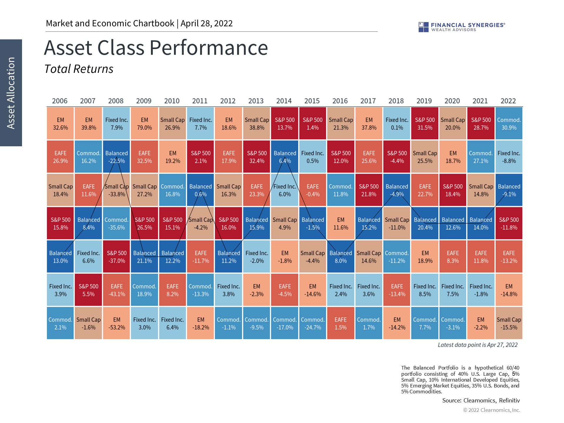 asset class asset class