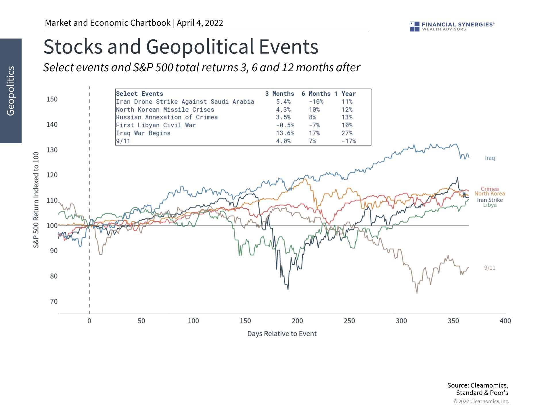 geopolitical