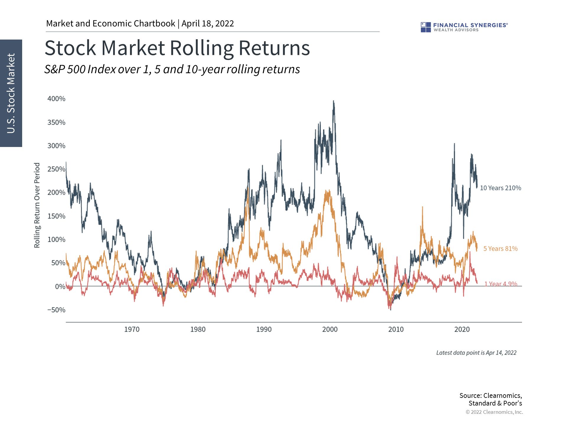 rolling returns rolling returns
