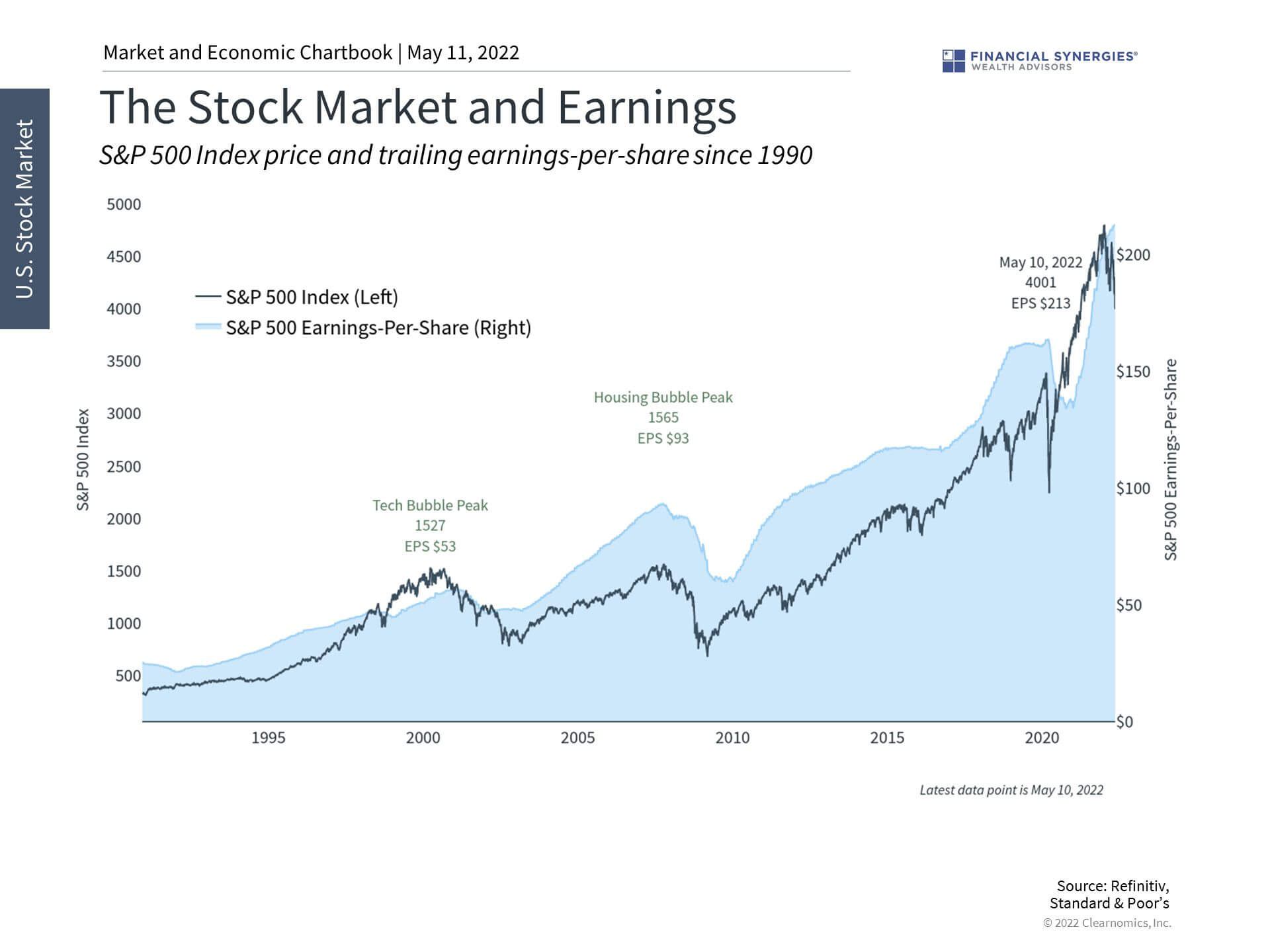 earnings earnings