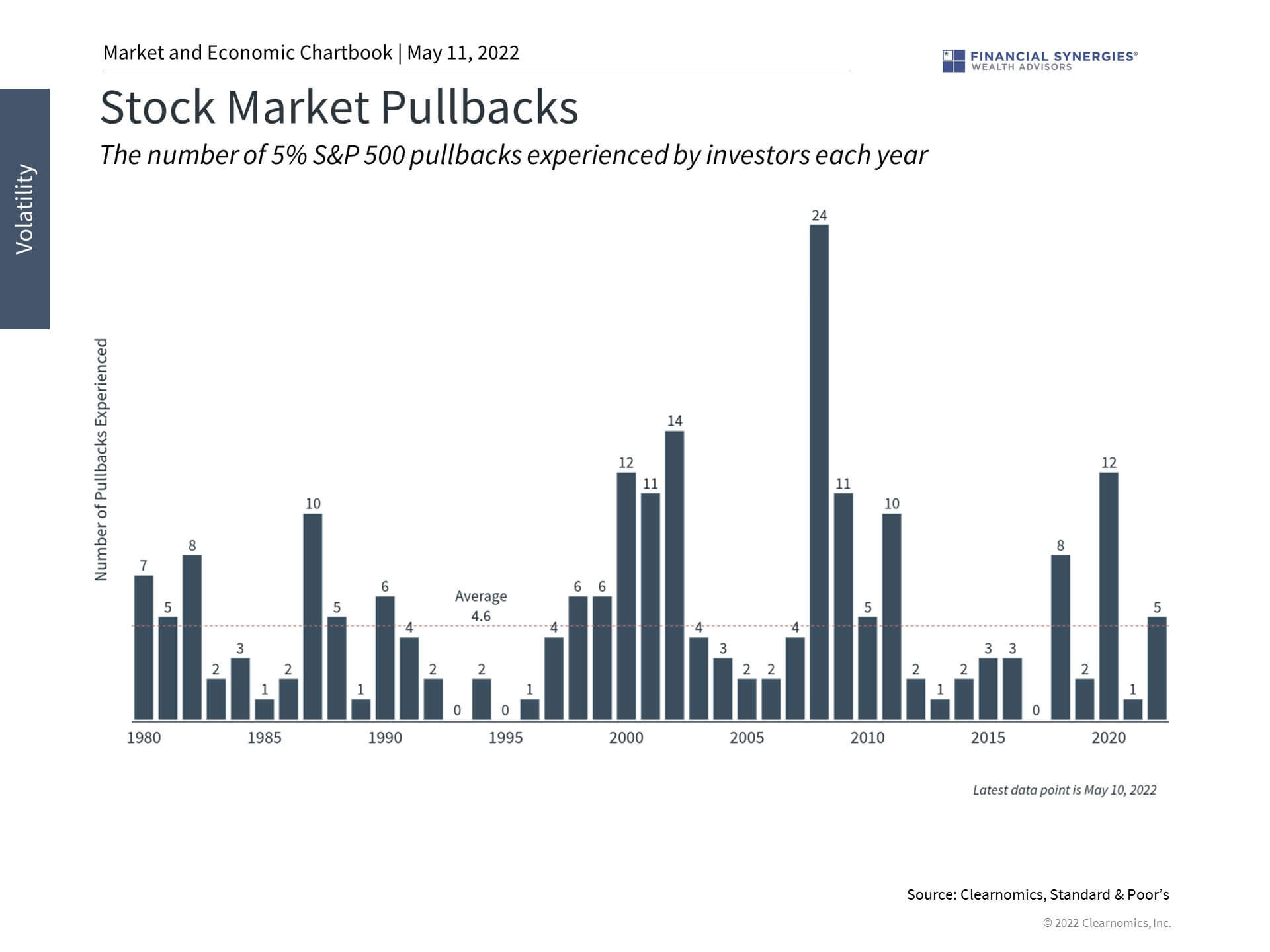 pullbacks pullbacks