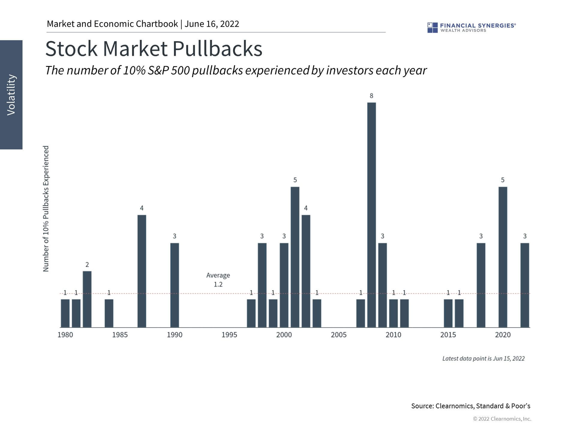 market pullbacks