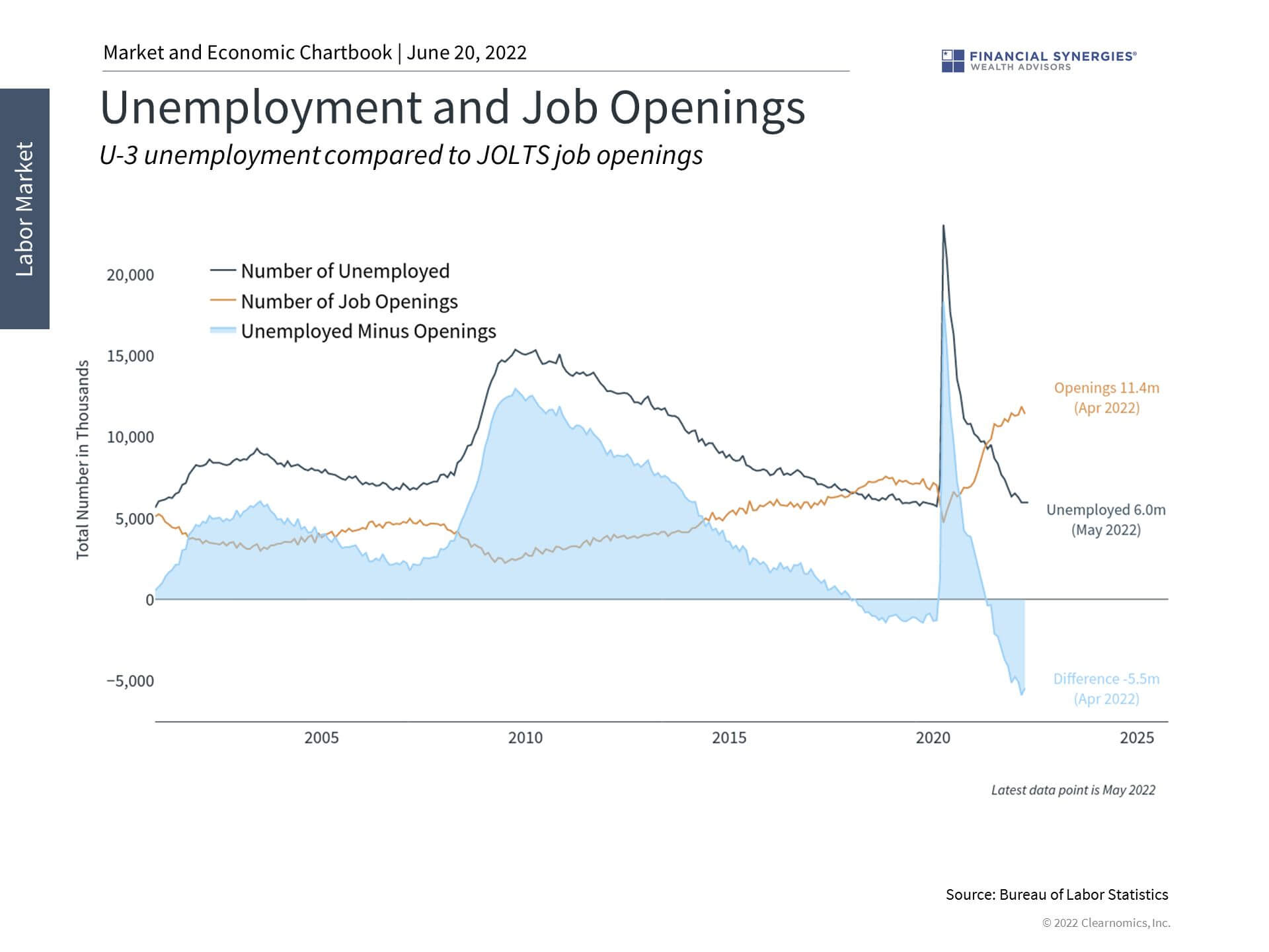 unemployment