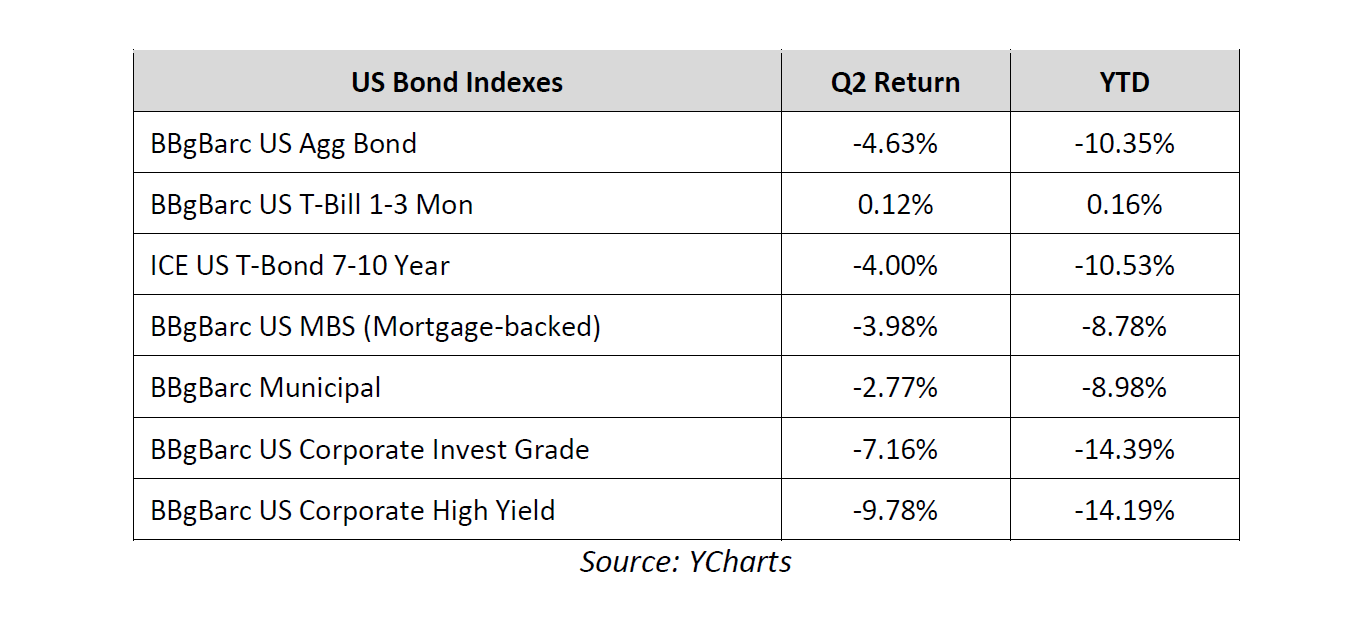 bond