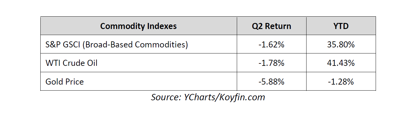 commodity