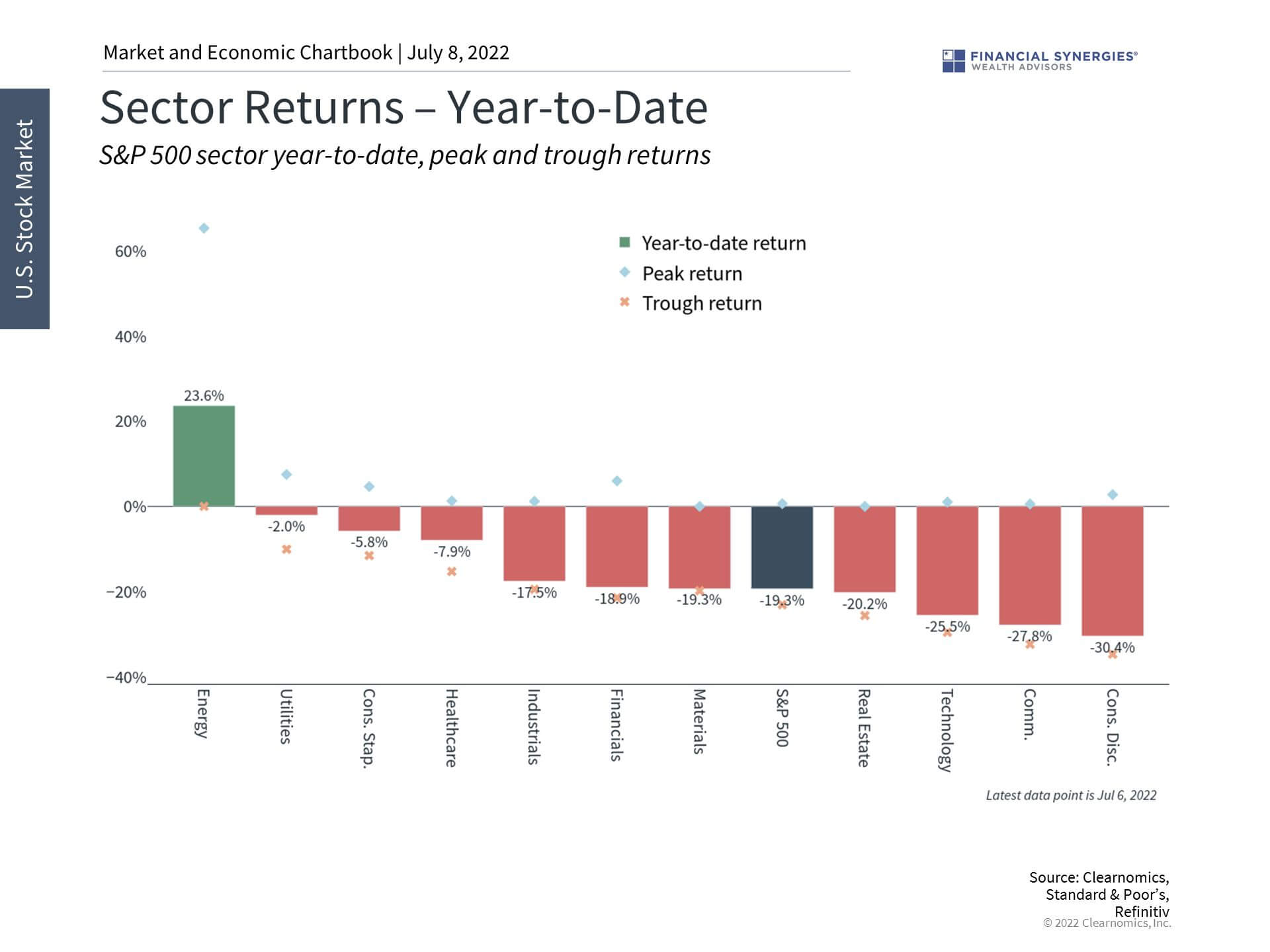 sectors
